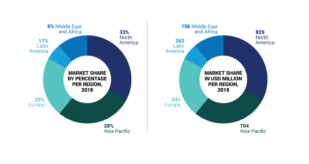 Indian Personal Protective Equipment Industry & Market Size